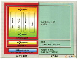 淺談MSC軍工產(chǎn)品PLM解決方案的技術(shù)服務(wù)與發(fā)展方向