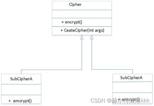 設(shè)計(jì)模式選擇題復(fù)習(xí)指南